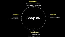 Snap AR創(chuàng)作者峰會(huì)來(lái)襲，元宇宙風(fēng)口下構(gòu)建AR新生態(tài)