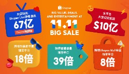 Shopee 11.11大促創新高，跨境直播單量大漲39倍