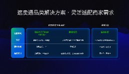 速賣通明確“自運營+托管”雙軌驅(qū)動，自運營商家地位大幅提升