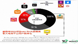 墨西哥稅改在即，速賣通提醒商家盡快簽約保障經(jīng)營